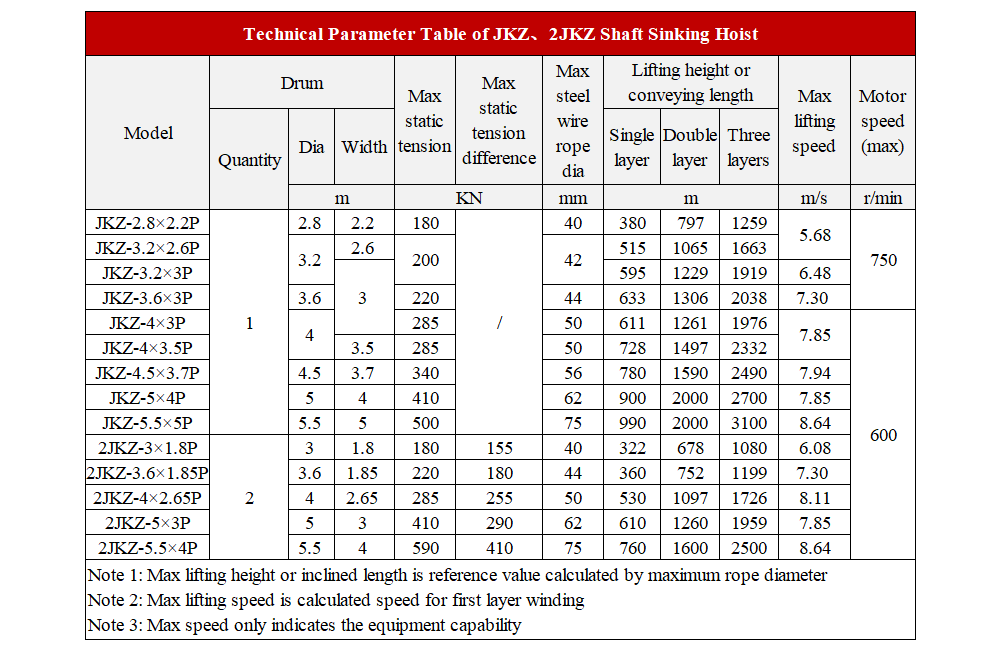 JKZ-2JKZ表格.png